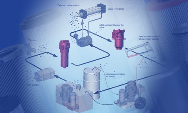 Hidrolik Filtrasyon Sistemi - Tempo Filtre